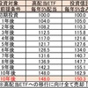 高配当ETFへの移行タイミング考察