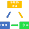 知っておくべき3C分析 マーケティング戦略者 必見