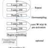 Deep Pyramid Convolutional Neural Networks for Text Categorizationを読んだ