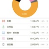 2024年10月の家計簿