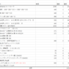 iidxコントローラーを自作してみようと思った話。(準備編)