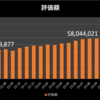 【2024年7月資産運用記録】