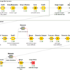 【KNIME】マルチチャンネル画像データの一部を切り抜いてタイル状に並べるWorkflow①