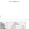 4/2結果