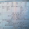 audi A3 用 64GB SD card 2枚購入