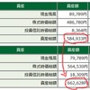 3/25資産状況↑↑↑