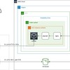 SPA な Web アプリを継続的デリバリーする環境を作る 〜 序章編