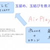 【PR】家庭科で玉結びと玉留めを教える時にいよいよテレビの出番となった