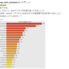 エンジニアが１年のslackを振り返りをお楽しみコンテンツとしてslackで出してみた話。