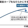 公務員、60歳から給与7割