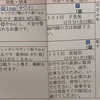 投薬観察記（1.5日目）