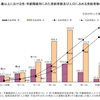 第1回。大阪の医療介護福祉の特性を探る。大阪、兵庫の介護・福祉事業者様に限定した地域密着型の税理士、会計事務所のホームページ連載記事から介護業界及び国、地方当該行政当局の動向を探る。