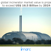 Global Incinerator Market Estimated to Exceed a Value of US$ 16.5 Billion by 2024