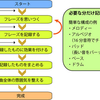 音楽のスタイルと制作フロー