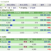 プレイドの新規事業責任者のつぶやきで、大幅高？