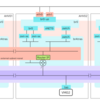 Flow Virtual Networkingで「NoNAT」で外部ネットワークに接続してみる【AOS 7.0 AHV 10.0／pc.2024.3】