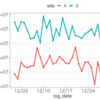 ggplot2 軸表記を変更する