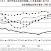 異次元の少子化対策？(笑)