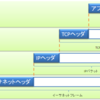 TCP/IP におけるカプセル化・フラグメント・ヘッダ
