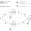 TensorFlow や Numpy を使わずにニューラルネットワークを実装する 回帰編(1)