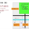 狐川編　第１回の動画編集と動物園作成方針Ver2について