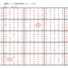 学研パズル　超難問ナンプレ＆頭脳全開数理パズル11・12月号　Ｑ63の回答