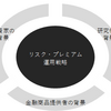  1-1　リスク・プレミアム戦略運用の関係者