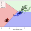 【scikit-learn】パーセプトロンでアヤメの分類を実装