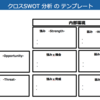 システム思考法～③自分の強みがわかる！戦略策定ＳＷＯＴ分析～