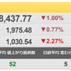 12/13（月）　地盤沈下が進む日本株と米国株