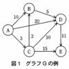 平成18年度春季ソフトウェア開発午後問5