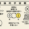 タイムマシンの実現可能性