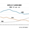 あまりにも情けない日本