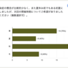 Proof Summit 2025 を開催しました