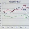 2021年日本経済の復活　Ａプラン