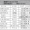 ハイスコア集計店マッピングプロジェクト　マイコンベーシックマガジン1992年8月号／トピック店舗：高崎キャロットハウス（群馬県）