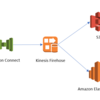 Amazon Connect + Kinesis Firehose + Amazon Elasticsearch