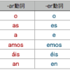 直説法現在