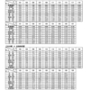 【JR仙石線運行状況・臨時バス】7月16日からの松島海岸駅〜石巻駅バス時刻表