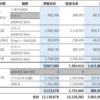 2020年末　積立投資結果