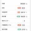 ６月の結果報告