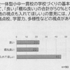 【施設一体型小中一貫校】オープンハウスのアンケート調査で高槻市役所が滅茶苦茶な３択。恥ずかしくないのか？