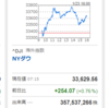 なんか日経強いな