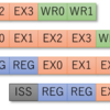 自作CPUにベクトル命令を追加する実装検討 (38. Widening / Narrowingについて考えを巡らせる)