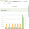 読書メーターですが、もうすぐ500冊になります