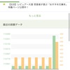 読書メーターですが、もうすぐ500冊になります