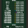 城内高校と言えばこの投手です。