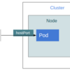 Agones はなぜ、どのようにPodへの直接接続を実現しているか