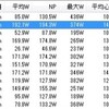 水曜日