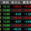 6/16相場振り返り